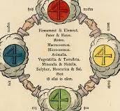 Les Figures secrètes des Rose-Croix | BnF Essentiels