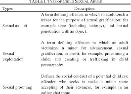 Ohio woman deborah bellar, 49, gets a $1 million bond after pleading not guilty to charges in connection with the sexual abuse of children and endangering children. Pdf A Preliminary Investigation Children S Awareness Of Child Sexual Abuse In Malaysia Semantic Scholar