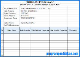 Check spelling or type a new query. Program Remedial Dan Pengayaan K13 Tahun 2018 2019 Dikdasmen Info