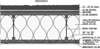 If an existing building is not protected by a sprinkler system or area smoke detectors see design guideline 5.2, 'animal facilities' for the specific fire alarm sound and strobe requirements in animal locate area smoke detectors, duct smoke detectors, and heat detectors so that they are readily. Durability Of Building Fabric Components And Ventilation Systems In Passive Houses Springerlink