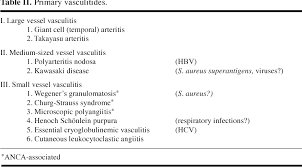 Infections Connective Tissue Diseases And Vasculitis Semantic Scholar