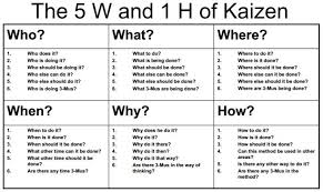 Do More With Less Kaizen Six Sigma Lean Management Training Consulting Operational Excellence Operational Excellence Kaizen Leadership Management