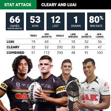The rise of nsw halves nathan cleary and jarome luai through the panthers' ranks has already proven an incredibly successful partnership. T1ybluxytnc3rm