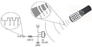 Maybe you would like to learn more about one of these? How The Ir Remote Control Code Works Learn Parallax Com