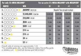 How Much Would You Get If You Win Cash For Life Lottery