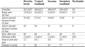 Image result for Rhynchosia pseudoviscosa