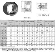 asme b16 11 coupling threaded half and pipe coupling