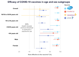 Fda reviewed safety and efficacy data from an ongoing phase 3 trial which has enrolled 43,783 participants randomized 1:1 to receive janssen covid‑19 vaccine or. Comparing Vaccines Efficacy Safety And Side Effects Healthy Debate