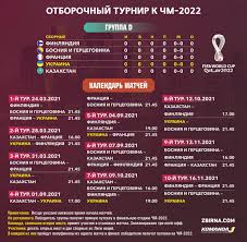 Шехич, санічанін, хаджікадунич, ахмедходжич, колашинац, цимірот (гояк, 86), п'янич, хаджіахметович, тодорович (стеванович, 77), крунич (превляк, 86), джеко. Yakim Ye Kalendar Matchiv Zbirnoyi Ukrayini V Vidbori Na Chs 2022 Novini Futbolu