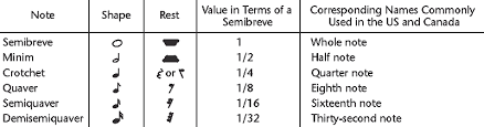 A chromatic scale is very different from a diatonic scale as it is made up of all 12 notes in western music. Automatic Structure Detection For Popular Music