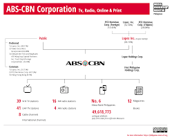 Abs Cbn Corporation Media Ownership Monitor
