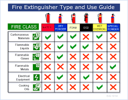 Extinguishers