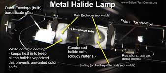 We did not find results for: The Metal Halide Lamp How It Works And History