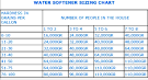 Water softener sizing chart