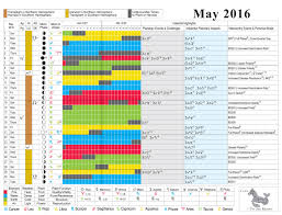 2016 Celestial Planting Calendar Biodynamic Association
