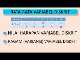 Maybe you would like to learn more about one of these? Nilai Rata Rata Nilai Harapan Dan Ragam Variansi Variabel Acak Diskrit Distribusi Peluang Binomial Youtube