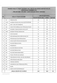 Adakah anda calon peperiksaan pentaksiran tingkatan 3 (pt3) tahun 2018? Kertas Soalan Peperiksaan Sesi Disember 2018 Perpustakaan Uitm