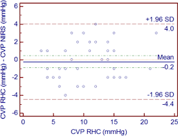 Whenever the seller or exporter is in urgent need of money and buyer is unable to pay, then the lc can be used to get the payment from the bank. Non Invasive Assessment Of Central Venous Pressure Using Near Infrared Spectroscopy Journal Of Cardiac Failure