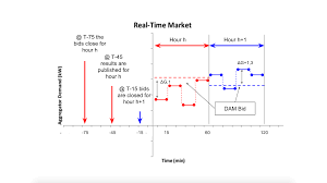 Get live exchange rates, historical rates & charts for try to eur with xe's free currency calculator. Https Arxiv Org Pdf 1802 08929