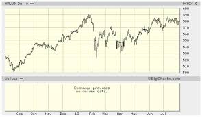 Fidelity Otc Quote Ssquote Org