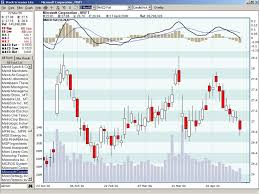 Stock Screener Technical Analysis Forex Algorithm Software