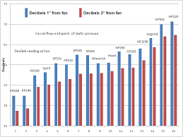 Reducing Radon Fan System Noise And Other Fan Noise