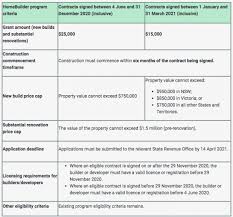 Home builders buyers' guide serves as a. Morrison Government Extends Homebuilder Grant For A Further 3 Months