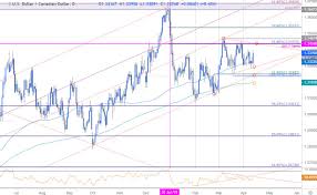 Dailyfx Blog Canadian Dollar Price Outlook Usd Cad Eyes