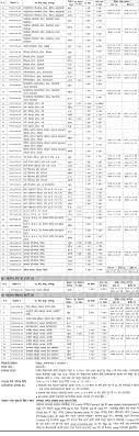 We did not find results for: Lok Sewa Aayog Vacancy For Various Positions 2076 Collegenp