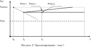 схема метро москва 2018 с расчетом времени в пути Http Trans Motauto Com Sbornik 2 2018 Pdf