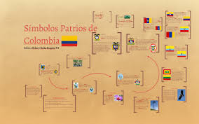 National symbols of colombia (en); Simbolos Patrios De Colombia By Juliana Velez