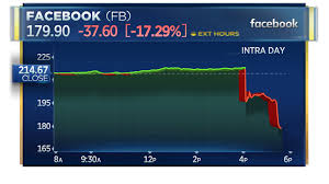 Heres What Facebook Said On Its Earnings Call That Spooked