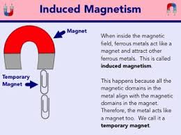 It is made by winding a coil of insulated wire round a soft iron core. Dominuojanti RealybÄ—je Sustiprinti Induced Magnetism Yenanchen Com