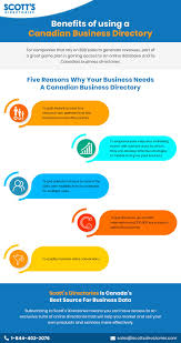 Benefits Of Using A Canadian Business Directory Marketing Solution Business Sales And Marketing