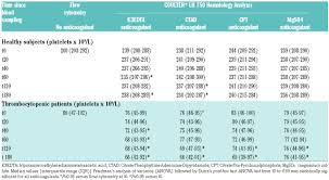 Image result for Platelet Count