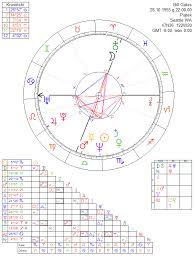 Bill Gates Astrology Chart