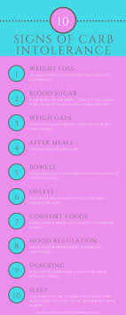 Pin On Bread Dosen T Like Me