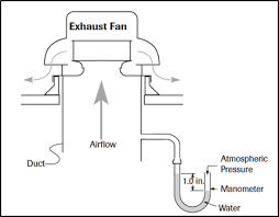 How To Choose The Right Exhaust Fan Grainger Industrial Supply