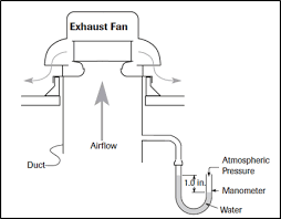 how to choose the right exhaust fan grainger industrial supply