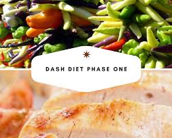 Dash Diet Phase 1 Dash Diet Phase 1 Plan
