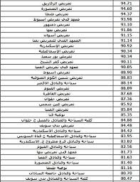 Comparative characteristic and tracking of important statistic parameters ØªÙ†Ø³ÙŠÙ‚ Ø§Ù„Ø¯Ø¨Ù„ÙˆÙ…Ø§Øª Ø§Ù„ÙÙ†ÙŠØ© 2019 Ø§Ø³ØªØ¹Ù„Ù… Ø¹Ù† Ø·Ø±ÙŠÙ‚Ø© ØªØ³Ø¬ÙŠÙ„ Ø§Ù„Ø±ØºØ¨Ø§Øª Ø¹Ø¨Ø± Ø¨ÙˆØ§Ø¨Ø© Ø§Ù„Ø­ÙƒÙˆÙ…Ø© Ø§Ù„Ù…ØµØ±ÙŠØ© ÙƒÙ„Ù…Ø© Ø¯ÙˆØª Ø£ÙˆØ±Ø¬
