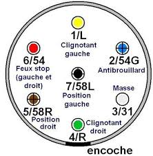 Branchement Et Couleurs Des Feux Pour Remorque Remorque Pour Voiture Remorque Voiture Remorque