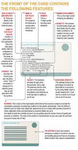 There are four steps involved in issuing a smart health card: Health Insurance How Well Are You Covered Health Gulf News