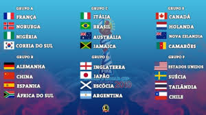 A diretoria de competições da cbf divulgou mudanças na tabela da terceira fase da copa do brasil e isso faz com que o torneio volte a ser disputado. Copa Do Mundo Feminina As Zebras Favoritas E Informacoes Do Mundial Lance