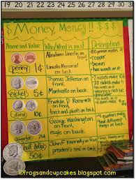 Teaching Money Great Anchor Chart Money Teaching Money