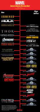 Von iron man, thor und avengers: Reihenfolge Der Marvelfilme Film Comic Marvel