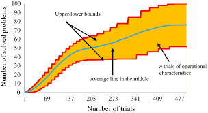 Cazuri de soluţionare a acţiunii civile la instanţa civilă art.27. Performance Assessment Of The Metaheuristic Optimization Algorithms An Exhaustive Review Springerlink