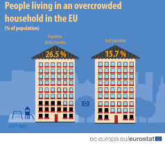 Housing Statistics Statistics Explained