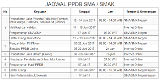 Laporan kegiatan sekolah model 2018. Smp 1 Sumbergempol 84 Foto Pendidikan Jl Raya Sumbergempol No 30 Kabupaten Tulungagung Jawa Timur