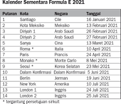 Maybe you would like to learn more about one of these? Jakarta Tak Masuk Kalender Sementara Formula E 2020 2021 Olah Raga Koran Tempo Co